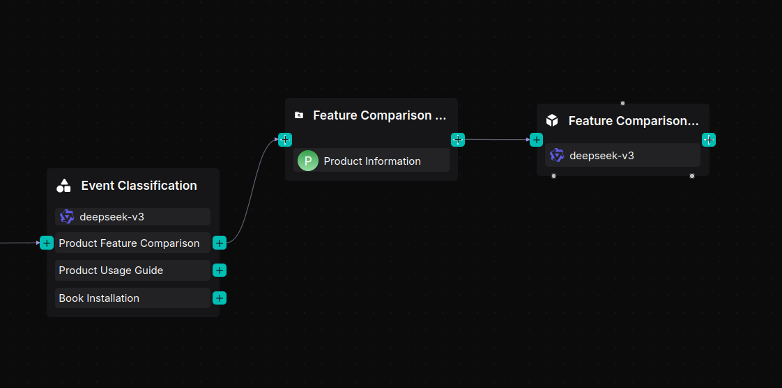 feature comparison workflow