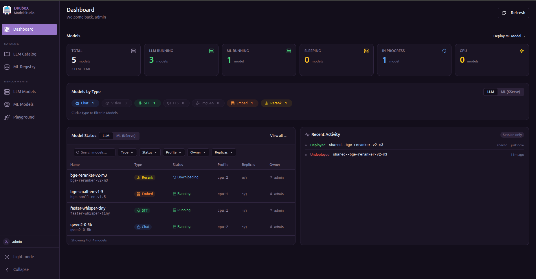 Dashboard overview