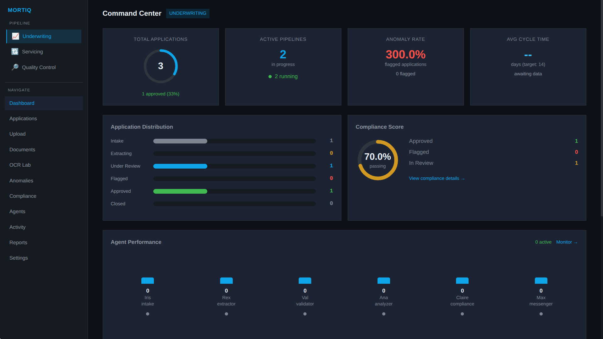 MortIQ Command Center dashboard