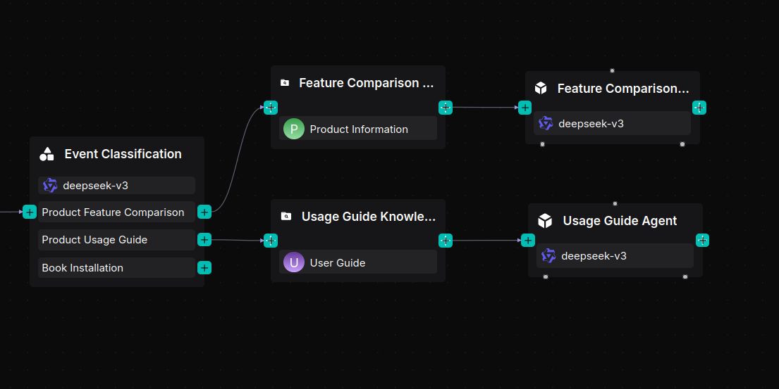 product user guide workflow